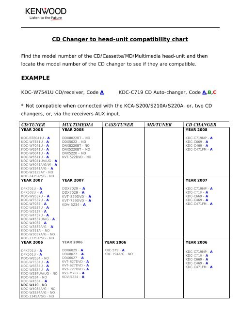 CD Changer to head-unit compatibility chart - Kenwood