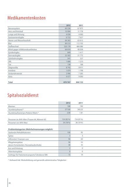 Jahresbericht 2012 - Regionalspital Surselva