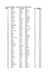 Rangliste Frauen - SC Diegten