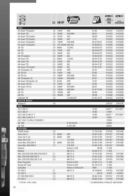 BRISK 2007 - kompletnÃ­ katalog osazenÃ­ vozidel ( soubor ... - Luke