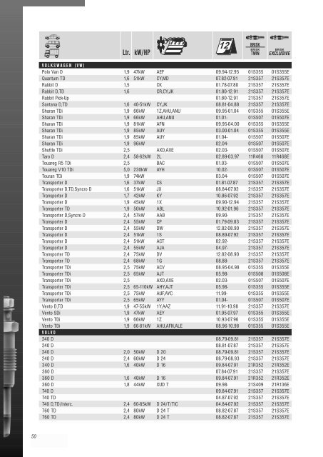BRISK 2007 - kompletnÃ­ katalog osazenÃ­ vozidel ( soubor ... - Luke