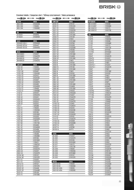 BRISK 2007 - kompletnÃ­ katalog osazenÃ­ vozidel ( soubor ... - Luke