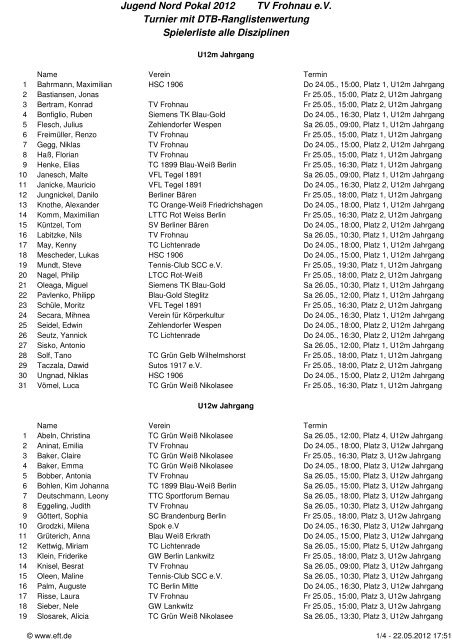 Jugend Nord Pokal 2012 TV Frohnau e.V. Turnier mit DTB ...