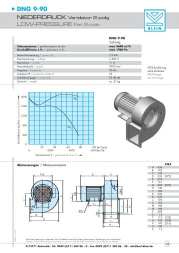 DNG 9-90 LOW-PRESSURE Fan 2-pole - Kokko Control Oy