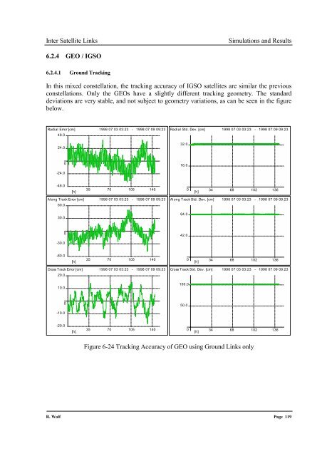 Satellite Orbit and Ephemeris Determination using Inter Satellite Links