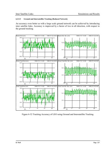 Satellite Orbit and Ephemeris Determination using Inter Satellite Links