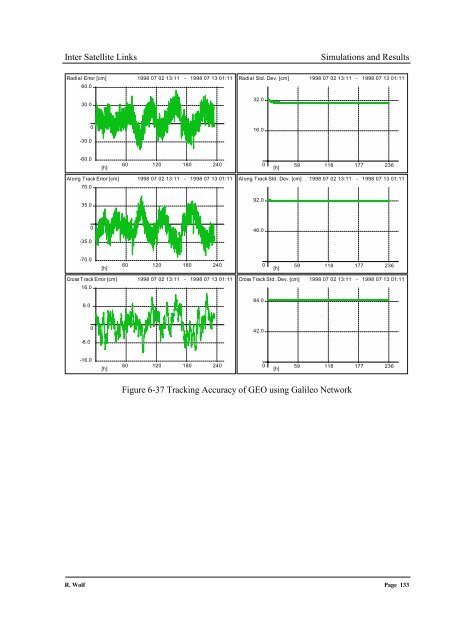 Satellite Orbit and Ephemeris Determination using Inter Satellite Links