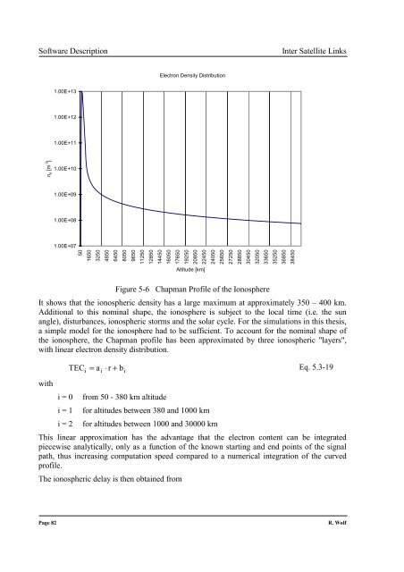 Satellite Orbit and Ephemeris Determination using Inter Satellite Links