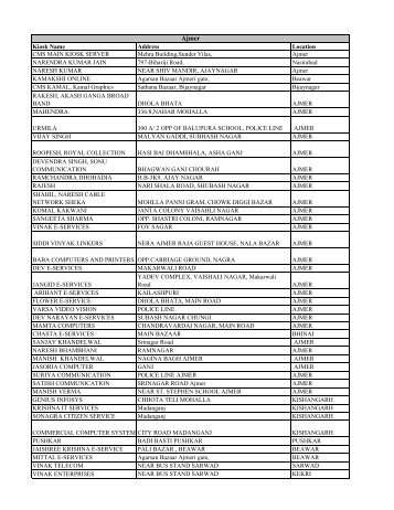 Vol-1_Annex-6 (List od E-mitra Kiosks)