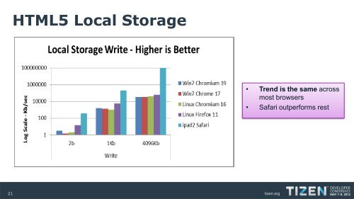 HTML5/WRT: How competent is your code?