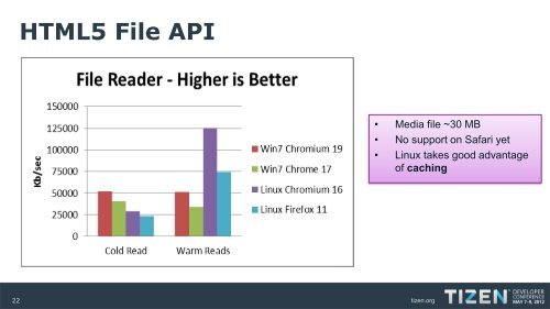 HTML5/WRT: How competent is your code?