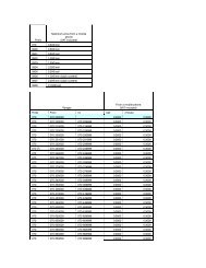 Prefix Maximum price from a mobile phone (VAT included) 070 0.30 ...