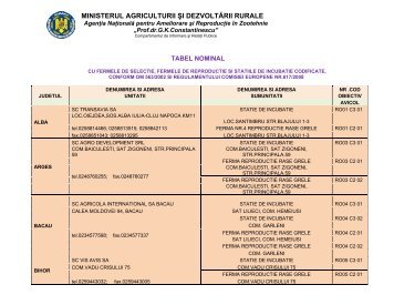 MINISTERUL AGRICULTURII ÅI DEZVOLTÄRII RURALE - anarz