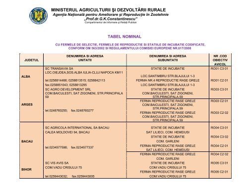 MINISTERUL AGRICULTURII ÅI DEZVOLTÄRII RURALE - anarz