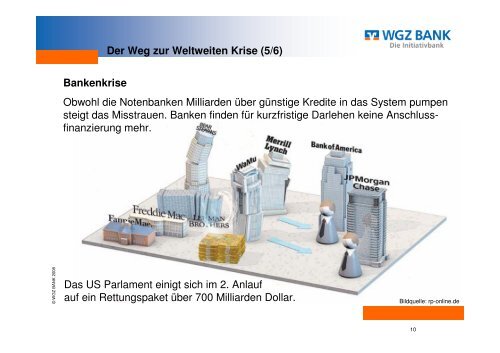 Chronik der Finanzkrise