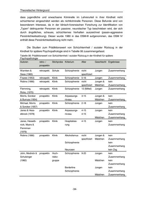 Soziale Unsicherheit im Kindesalter