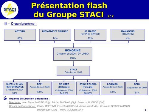 Présentation de STACI. du 23.01.2008. 3 8865200 558677565… - Aftp