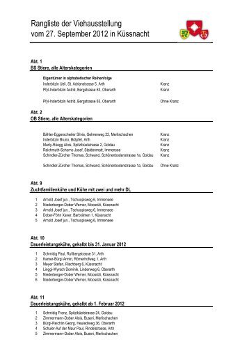 Rangliste der Viehausstellung vom 27. September 2012 in KÃ¼ssnacht