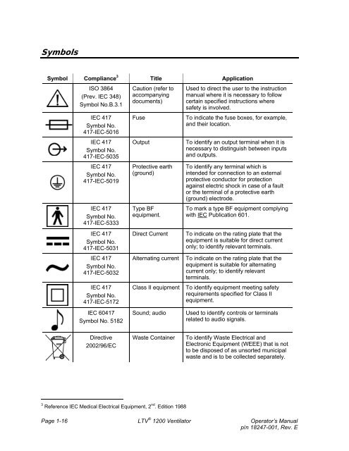 LTV 1200 Operator's Manual - AARC.org