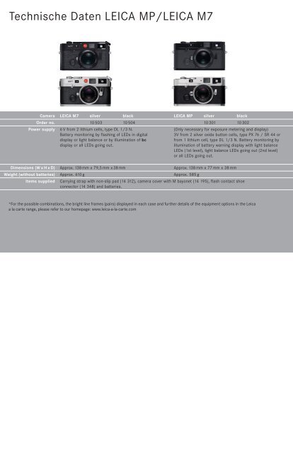 Leica M System