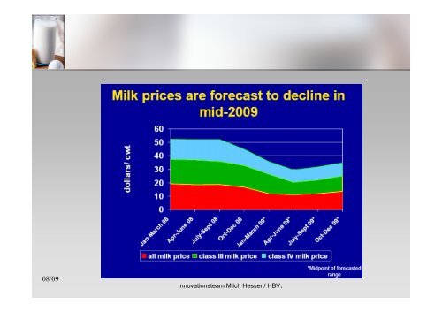 Milchproduktion in den USA