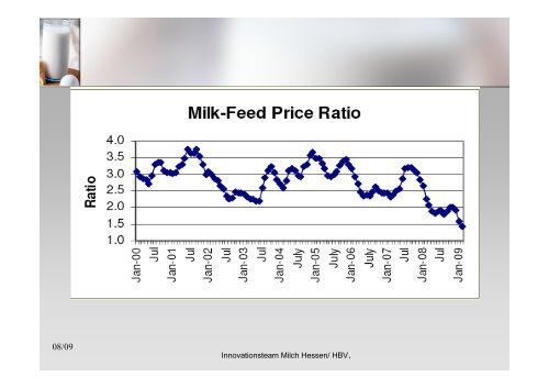 Milchproduktion in den USA