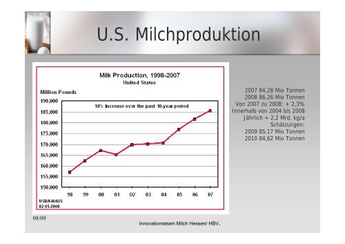 Milchproduktion in den USA