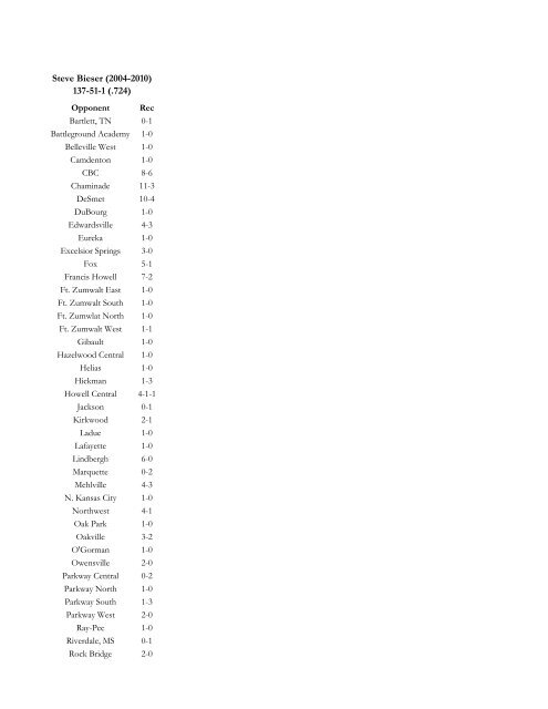 Vianney All-Time Scores - St. John Vianney High School