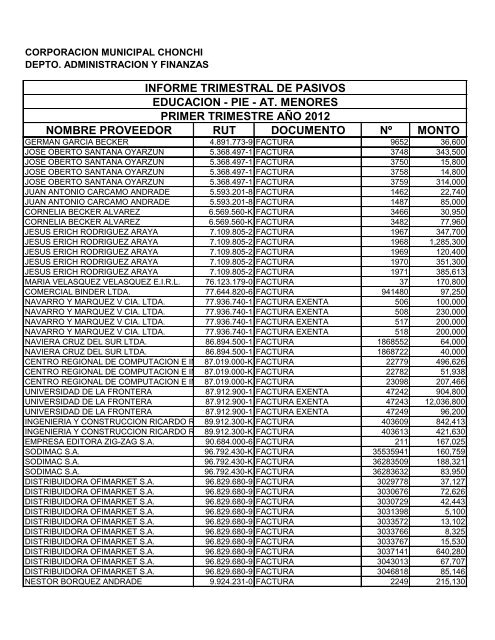 informe pasivos primer trimestre educacion.pdf - Municipalidad de ...