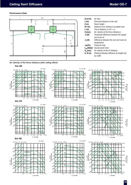 Swirl Diffusers-we.. - Air Diffusion