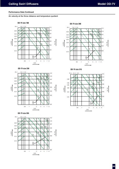 Swirl Diffusers-we.. - Air Diffusion