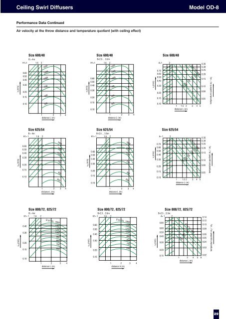 Swirl Diffusers-we.. - Air Diffusion