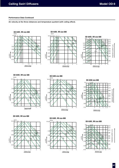 Swirl Diffusers-we.. - Air Diffusion