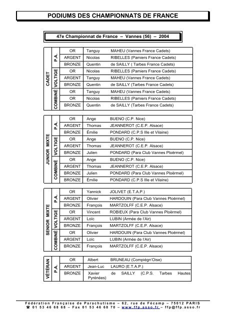 2004_podiums_Championnat_de_France - FÃ©dÃ©ration FranÃ§aise ...