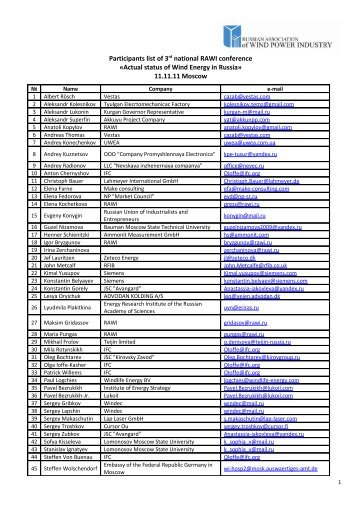 Participants list - РАВИ