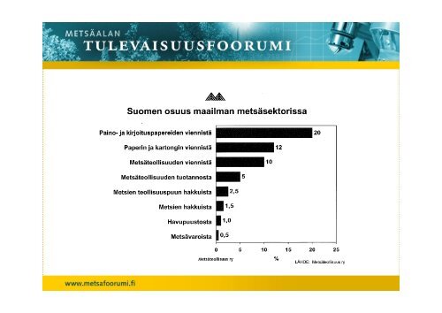 Onko metsÃ¤sektori Suomelle valtti vai ongelma talouden ja ...