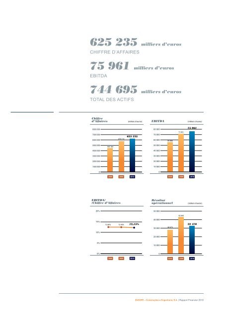 Rapport Zagope Financier