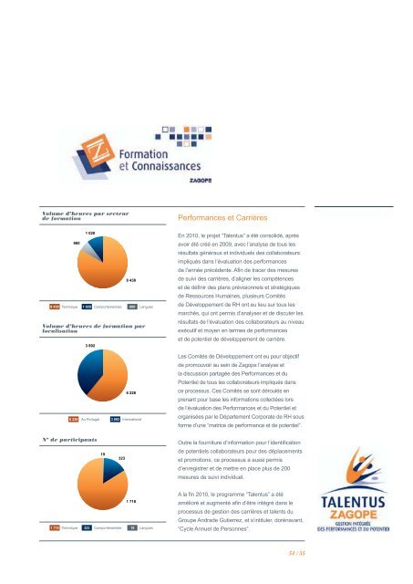 Rapport Zagope Financier