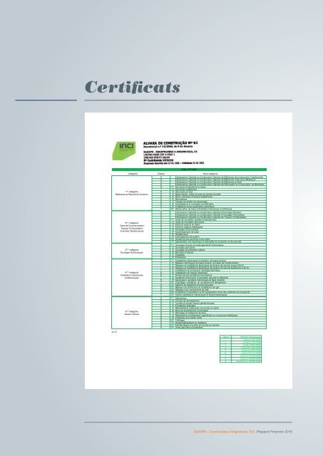 Rapport Zagope Financier