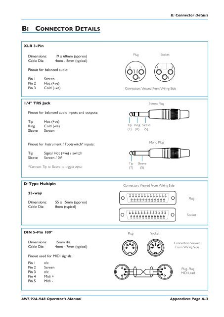 AWS 924-948 - Solid State Logic