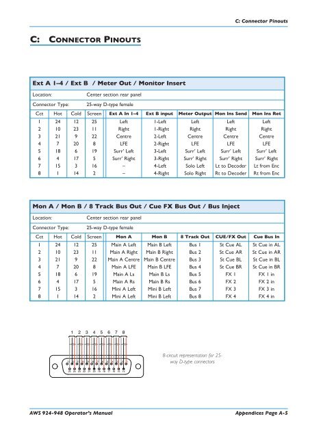 AWS 924-948 - Solid State Logic