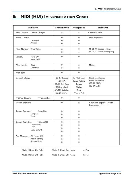 AWS 924-948 - Solid State Logic