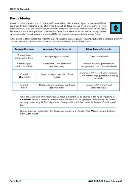 AWS 924-948 - Solid State Logic