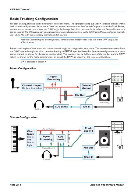 AWS 924-948 - Solid State Logic