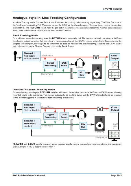 AWS 924-948 - Solid State Logic