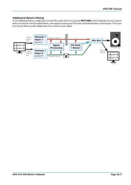 AWS 924-948 - Solid State Logic