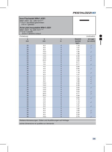 Lagerliste INOX - Stahltechnik