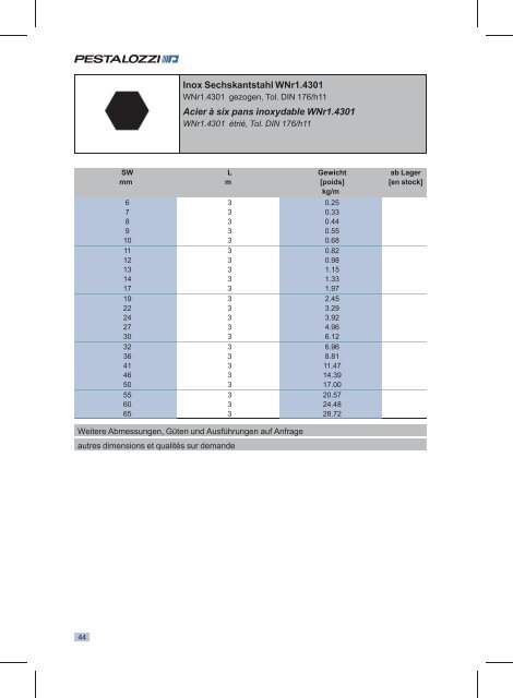 Lagerliste INOX - Stahltechnik