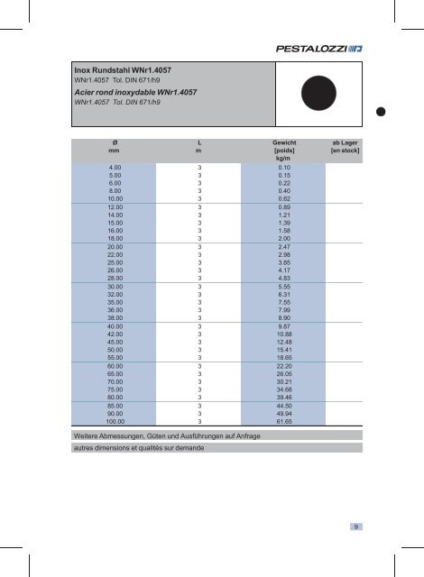 Lagerliste INOX - Stahltechnik