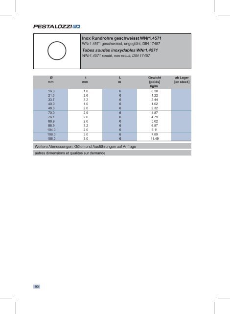 Lagerliste INOX - Stahltechnik